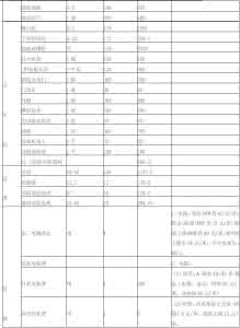 家庭装修价格表 家庭装修价格表 【家庭装修价格表】2015年家庭装修价格表