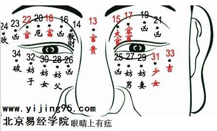 上眼皮有痣是什么面相 眼睛上有痣面相算命