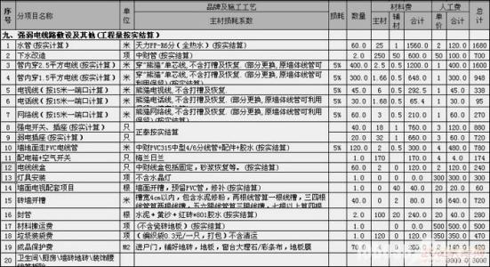 装修水电材料清单 120平米水电材料清单 120平米套间装修价格清单