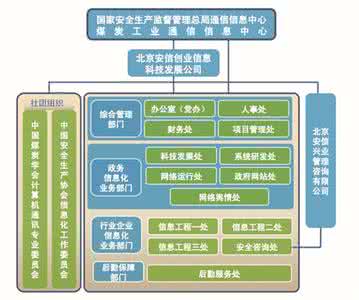 通信工程安全防护措施 信息通信安全对策 通信工程安全管理对策探究