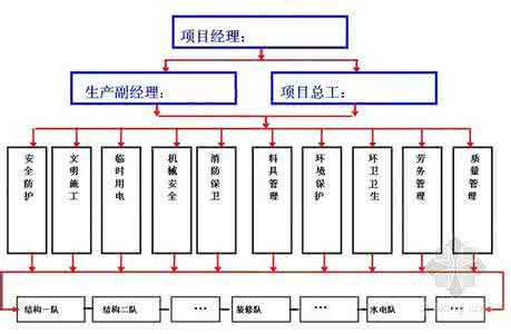 建筑工程施工管理办法 建筑工程施工计划管理
