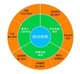 特色校园文化建设 彰显校园文化特色实施品牌发展战略