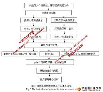 汽车保险与理赔论文 汽车保险与理赔 汽车保险与理赔论文