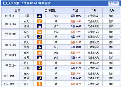 2014年8月30日驻马店天气预报