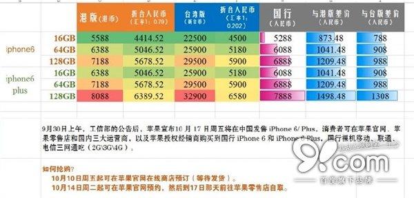 美国购买iphone7攻略 iphone7购买攻略 世界各地购买iPhone6详细攻略