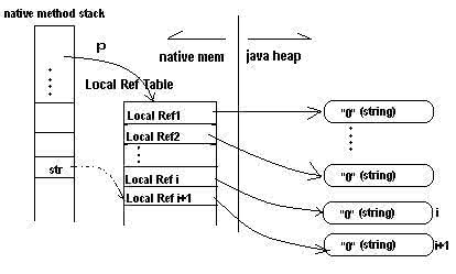 内存泄漏的原因 内存泄漏的原因 刹车油泄漏的原因？