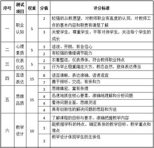 数学类好中的期刊 【15天学好数学15】其他八类问题