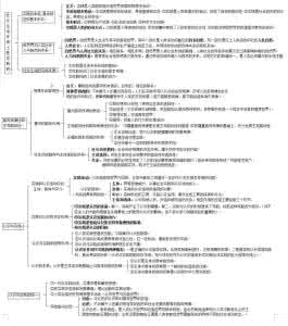 马原答题技巧 马原答题技巧 马原主观题答题四大答题技巧