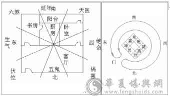 如何膳食平衡预防疾病 如何利用风水预防疾病
