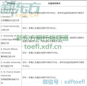 加拿大大学成绩等级 2017加拿大大学托福 最新！2017年加拿大高校本科申请托福成绩要求