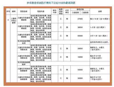 医保病种目录 基层首诊病种目录 沈阳医保病种公示增加基层医院数据