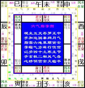 中医术语 中医术语:“气”