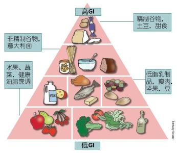 升糖指数食物表 图解：食物升糖指数