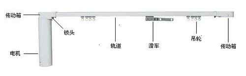 电动窗帘怎么样 电动窗帘怎么选购？