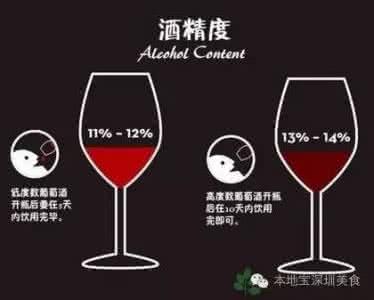 葡萄酒香气 教你如何识别出葡萄酒的香气