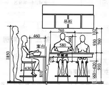 室内设计尺寸标准 室内设计量尺寸标准大全