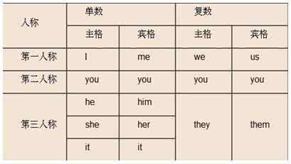 中考英语代词真题 2016中考英语代词 2016年中考英语代词模拟题