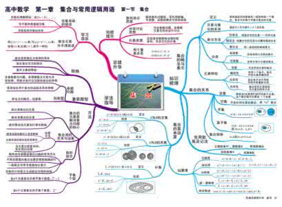 数学解题思维 高中数学思维导图知识大全