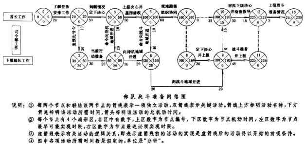 网络军事法律 军事网络法