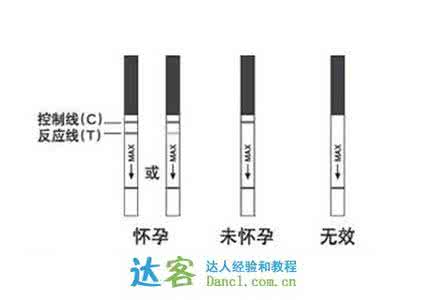 怀孕试纸怎么用 有谁知道怀孕试纸怎么用吗