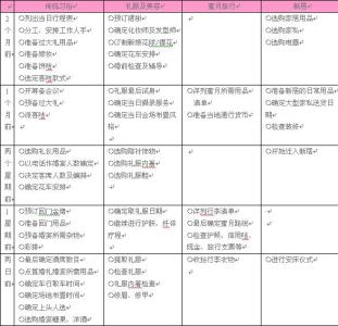 婚宴转让 婚宴筹备总表(实用,转走以后有机会可以用)