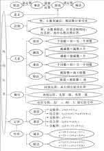 01小学六年级数学总复习资料【打印版】