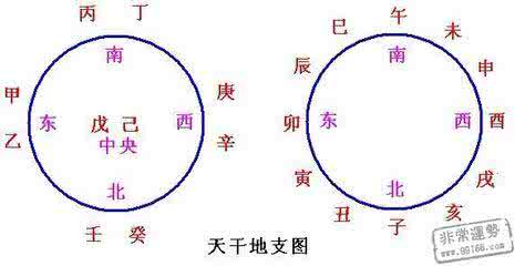 十天干十二地支五行 五行十天干十二地支基础