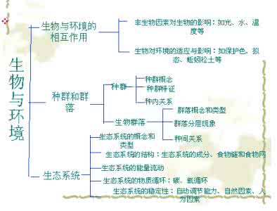 七下科学知识点整理 五下科学知识点整理 五上科学知识点整理