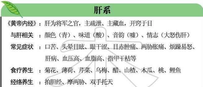 白沙护肝养生茶 肝系养生