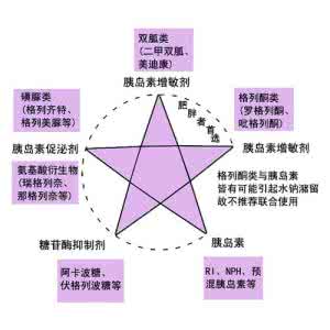降糖药物的联合应用 降糖药如何联合应用
