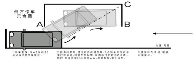 驾考宝典金牌教练 驾考改革 看驾校金牌教练总结“通关秘籍”