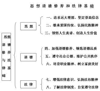 考研政治分析题怎么背 2012考研政治分析题狂背之终极18题-思修法基