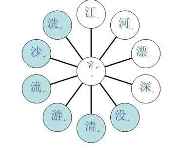 人教版四年级上册语文复习归类