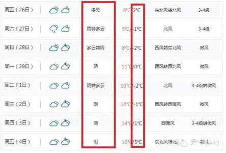 2014年10月21日驻马店天气预报