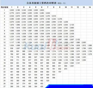 税前工资是什么意思 税前工资是什么意思？