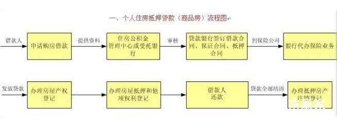 自住型商品房申购流程 自住型商品房申请网站 自住商品房申购流程公布