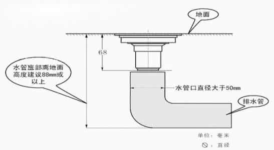 新房装修施工流程 买了新房,该怎么装修? 全套施工流程为你解惑