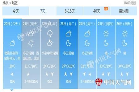 2014年10月20日北京天气预报