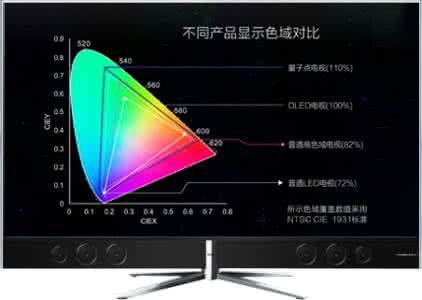 量子点电视机 量子点电视机是什么