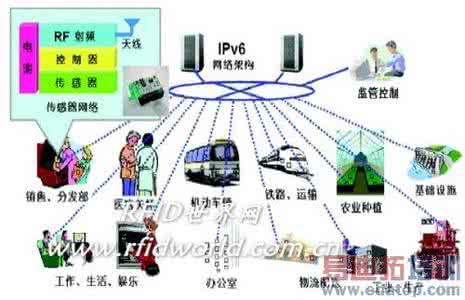 计算机与信息技术 计算机技术与信息技术联用的分析