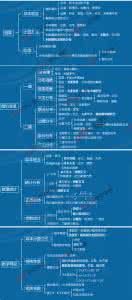 王朝霞考点梳理六年级 思品 | 7~9年级考点梳理（现象链接 核心观点）