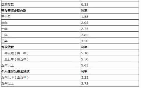 最新房贷利息计算器 最新房贷利息 2014最新房贷利息怎么算