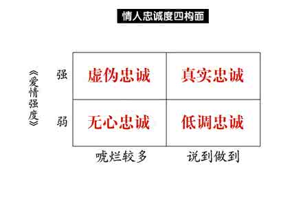 蓝色情人香水属于几线 你的情人属于哪一种忠诚？