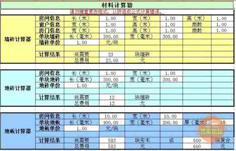 装修要花多少钱?一个公式就搞定