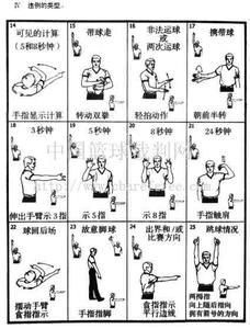 打篮球的规则 篮球违例 打篮球的违例规则有哪些