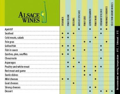 葡萄酒的来源故事 葡萄酒的烹调功用来源