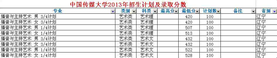 播音主持专业分数线 播音主持分数线 播音主持专业分数线