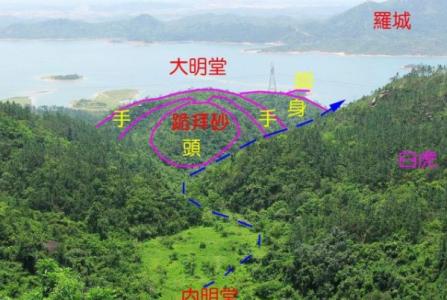 河北保定市风水格局 转载 风水格局之半聚气局