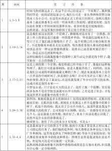 最新大学生顶岗实习周记范文