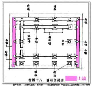 清式营造则例 学古建·《清示营造则例》2平面